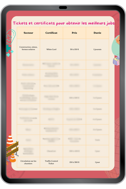 Guide PVT Australie 🇦🇺